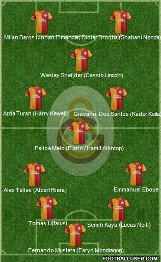 Galatasaray SK Formation 2014