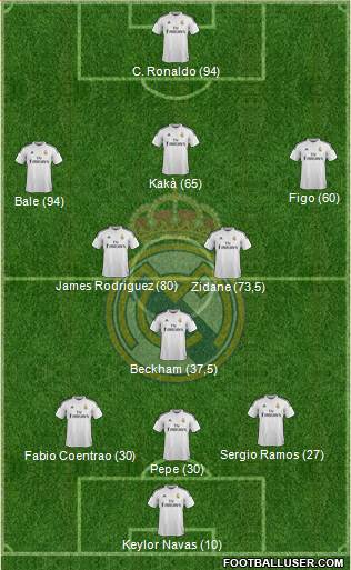 Real Madrid C.F. Formation 2014
