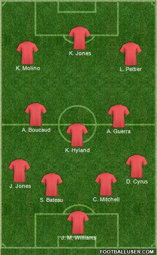 Trinidad and Tobago Formation 2014