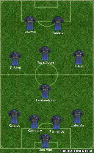 Manchester City Formation 2014