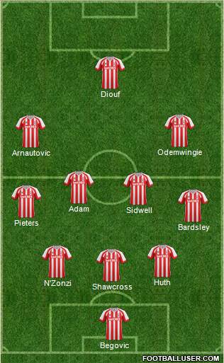 Stoke City Formation 2014