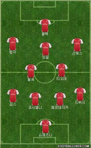 Arsenal Formation 2014