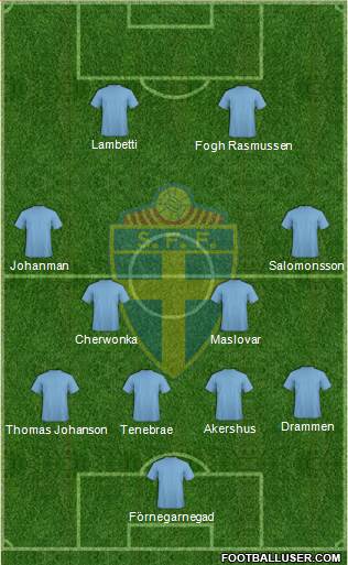Sweden Formation 2014