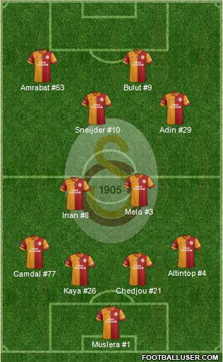 Galatasaray SK Formation 2014