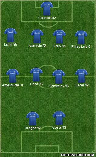 Chelsea Formation 2014