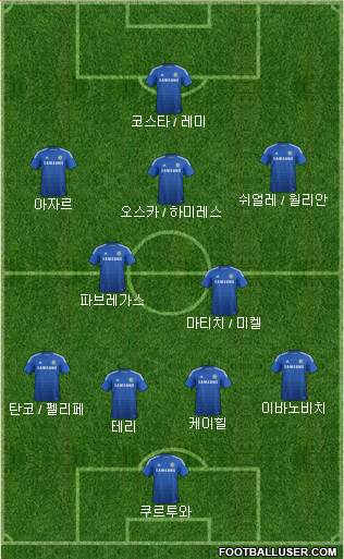 Chelsea Formation 2014