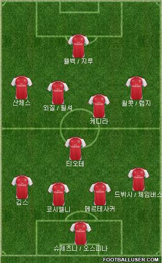 Arsenal Formation 2014