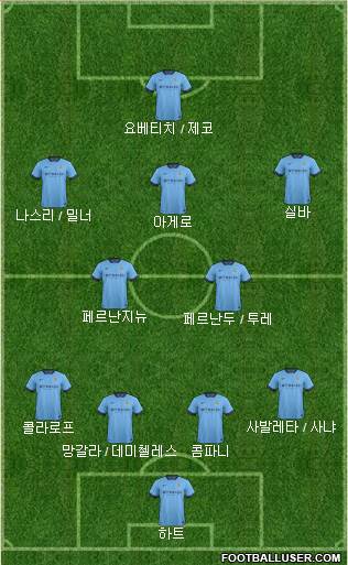 Manchester City Formation 2014