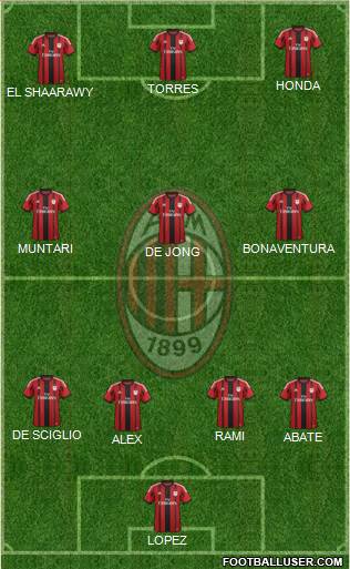 A.C. Milan Formation 2014