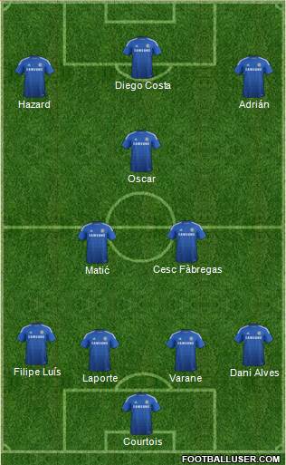 Chelsea Formation 2014