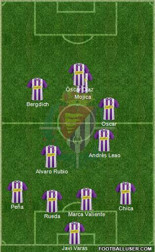 R. Valladolid C.F., S.A.D. Formation 2014