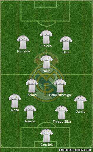 Real Madrid C.F. Formation 2014