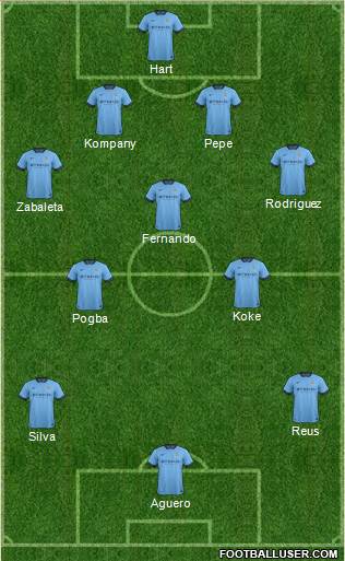 Manchester City Formation 2014
