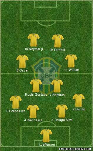 Brazil Formation 2014