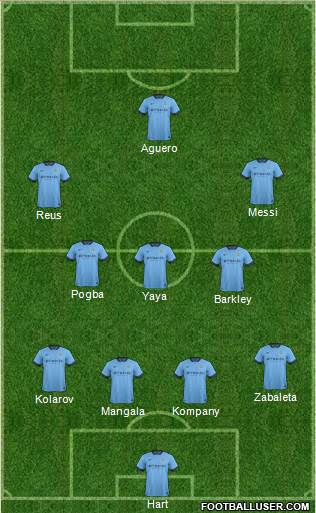Manchester City Formation 2014