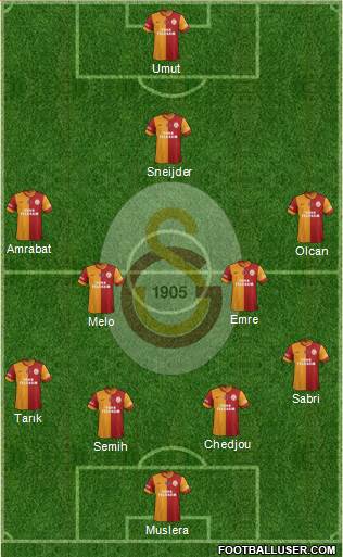 Galatasaray SK Formation 2014