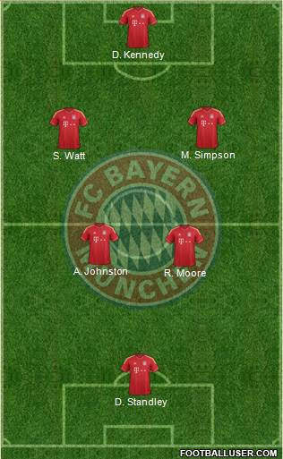 FC Bayern München Formation 2014
