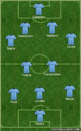 Manchester City Formation 2014