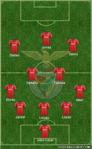 Sport Lisboa e Benfica - SAD Formation 2014