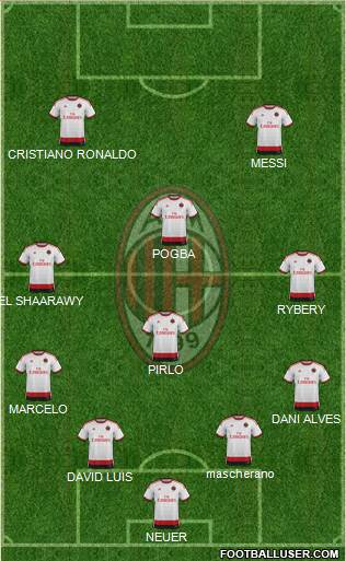 A.C. Milan Formation 2014