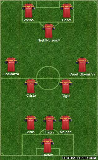 Real Salt Lake Formation 2014