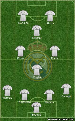 Real Madrid C.F. Formation 2014