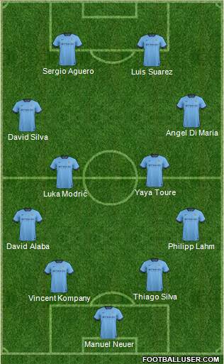 Manchester City Formation 2014