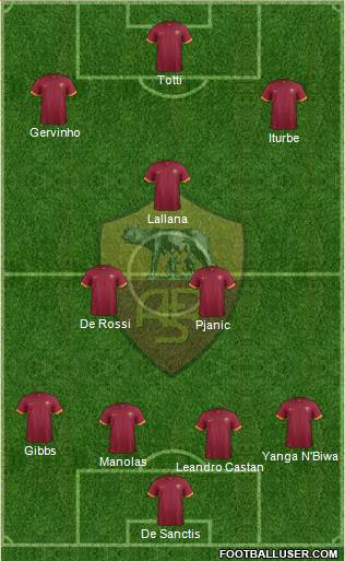 AS Roma Formation 2014