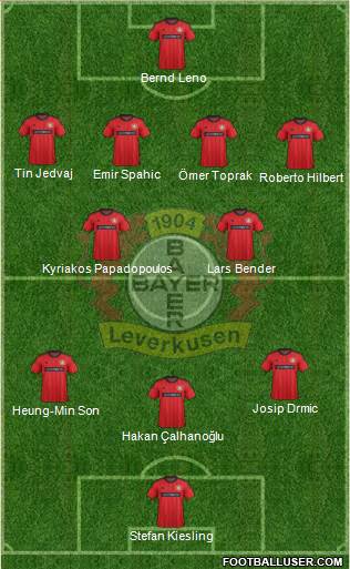 Bayer 04 Leverkusen Formation 2014