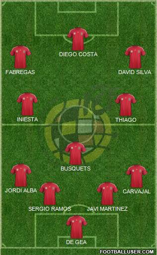 Spain Formation 2014