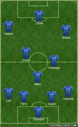 Chelsea Formation 2014