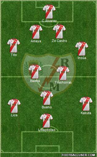 Rayo Vallecano de Madrid S.A.D. Formation 2014