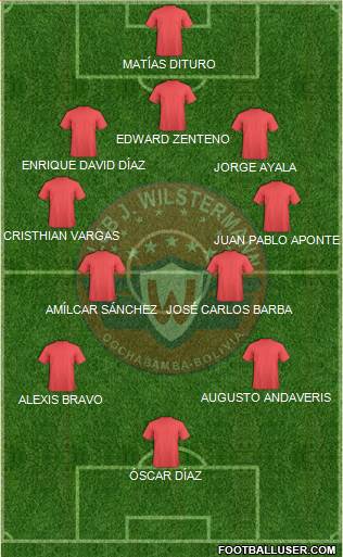 C Jorge Wilstermann Formation 2014