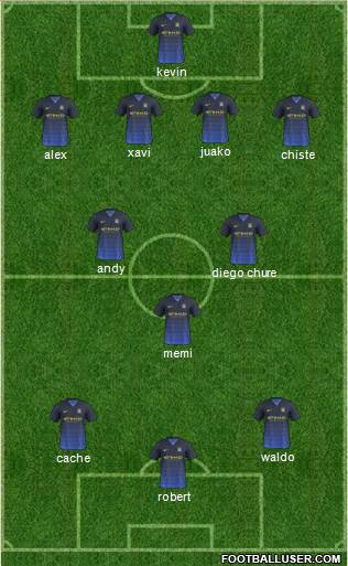 Manchester City Formation 2014