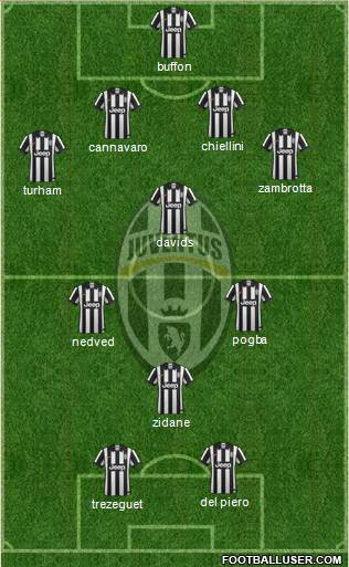 Juventus Formation 2014