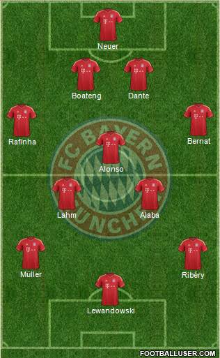 FC Bayern München Formation 2014