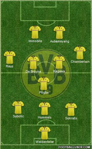 Borussia Dortmund Formation 2014