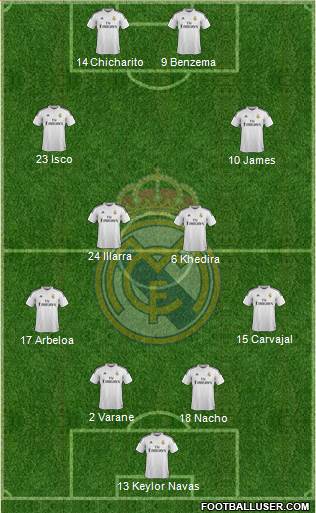 Real Madrid C.F. Formation 2014