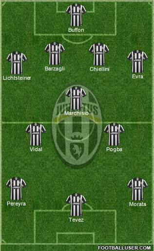Juventus Formation 2014