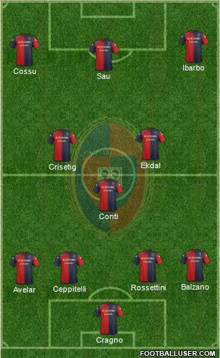 Cagliari Formation 2014
