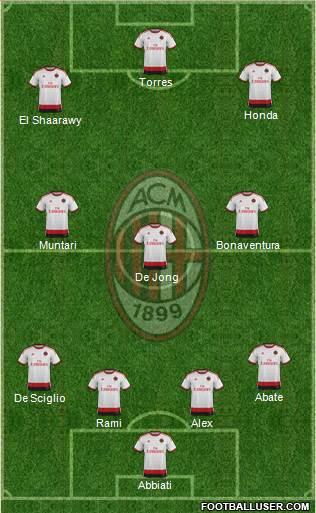 A.C. Milan Formation 2014