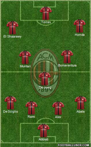 A.C. Milan Formation 2014