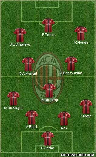 A.C. Milan Formation 2014
