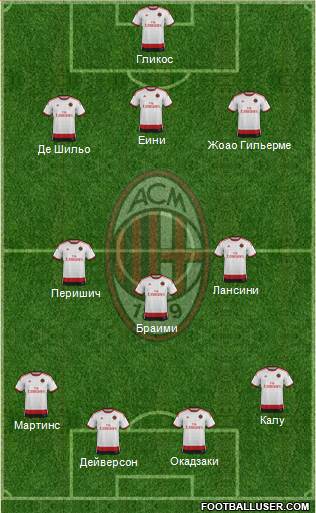 A.C. Milan Formation 2014