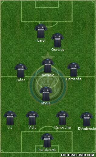 F.C. Internazionale Formation 2014