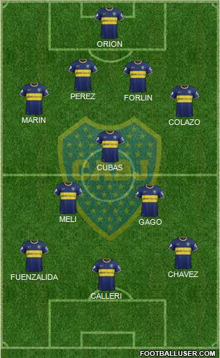 Boca Juniors Formation 2014