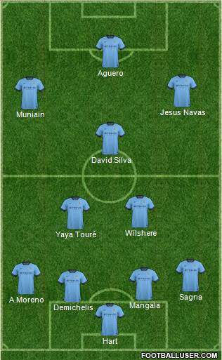 Manchester City Formation 2014