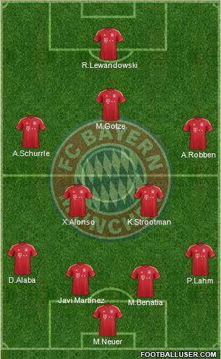 FC Bayern München Formation 2014