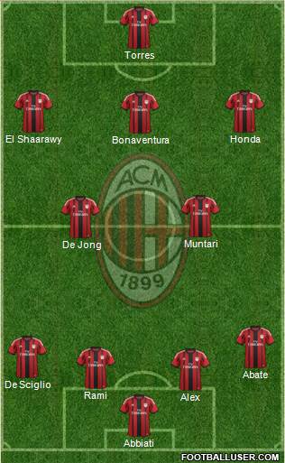 A.C. Milan Formation 2014