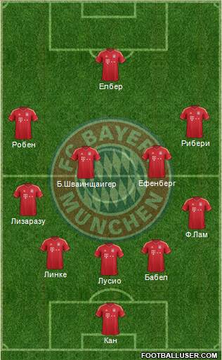 FC Bayern München Formation 2014